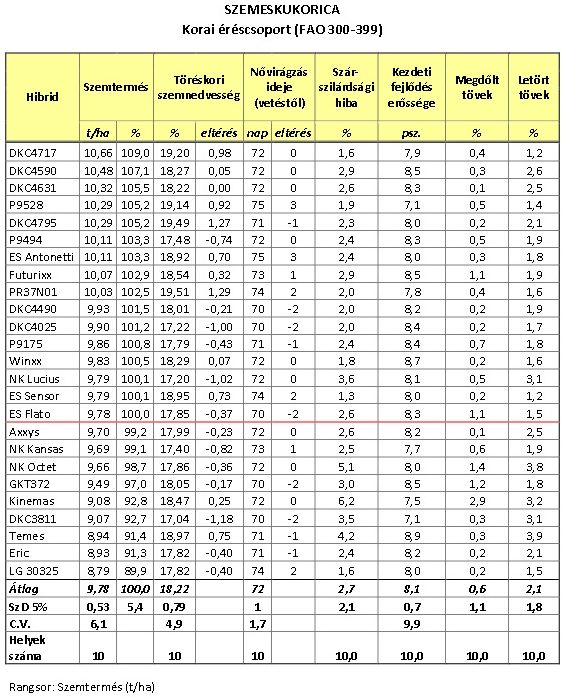 A Tengődi Erdőbirtokosság területéről lopott fát