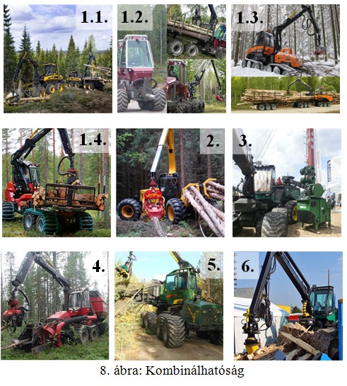Többműveletes fakitermelő gépek - harveszterek - csoportosítása