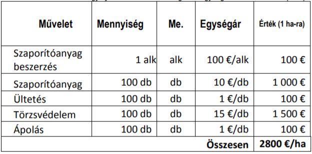 4. táblázat: A ritka elegyfajok alkalmazása támogatási egységárának számítása (€/ha)